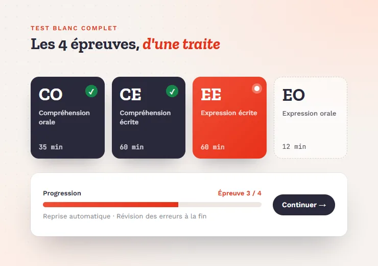 Test blanc TCF Canada : les 4 épreuves enchaînées avec suivi de progression